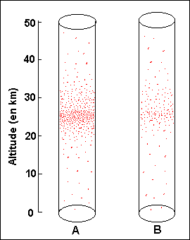 repartition par altitudes