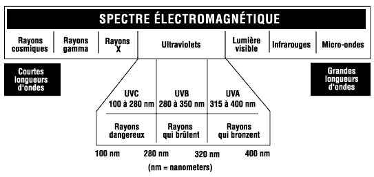 spectre