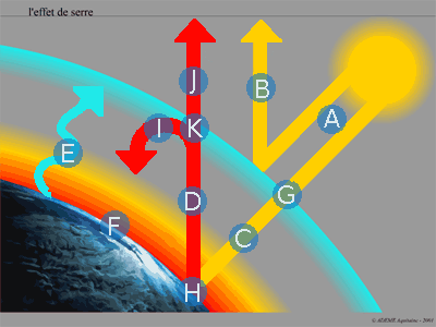 shema effet de serre